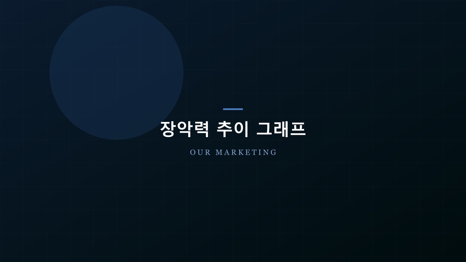 장악력 추이 그래프