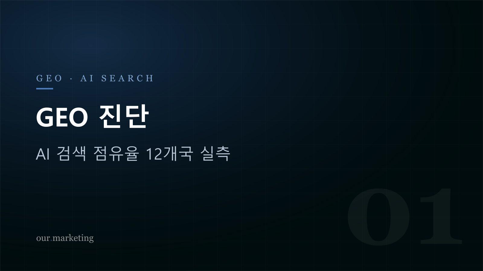 GEO 진단 — AI 검색 점유율(SOV) 12개국 실측