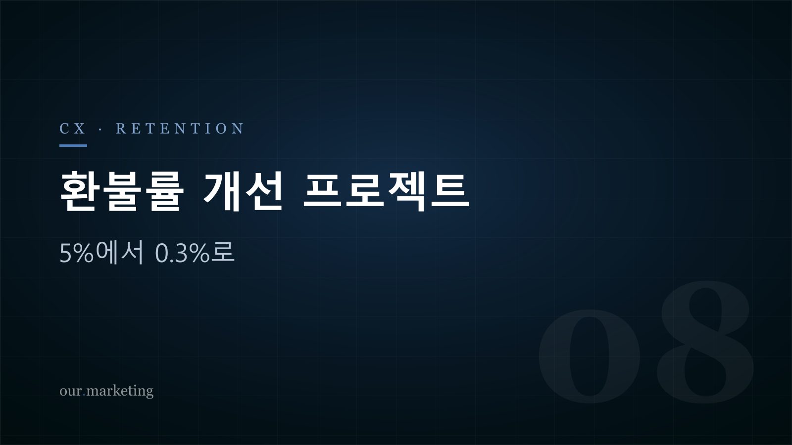 환불률 개선 프로젝트 — 5%에서 0.3%로